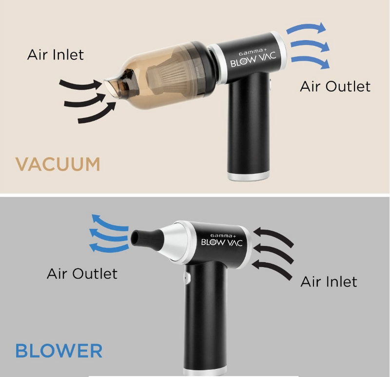 Gamma+ Blow Vac 2-in-1 Mini Air Blower & Vacuum