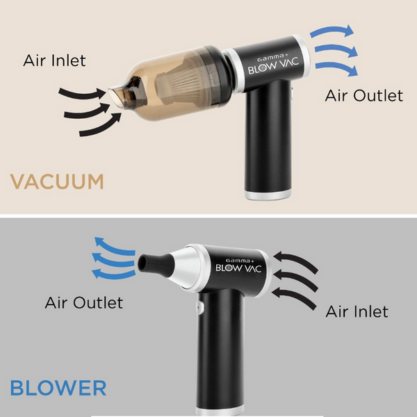 Gamma+ Blow Vac 2-in-1 Mini Air Blower & Vacuum