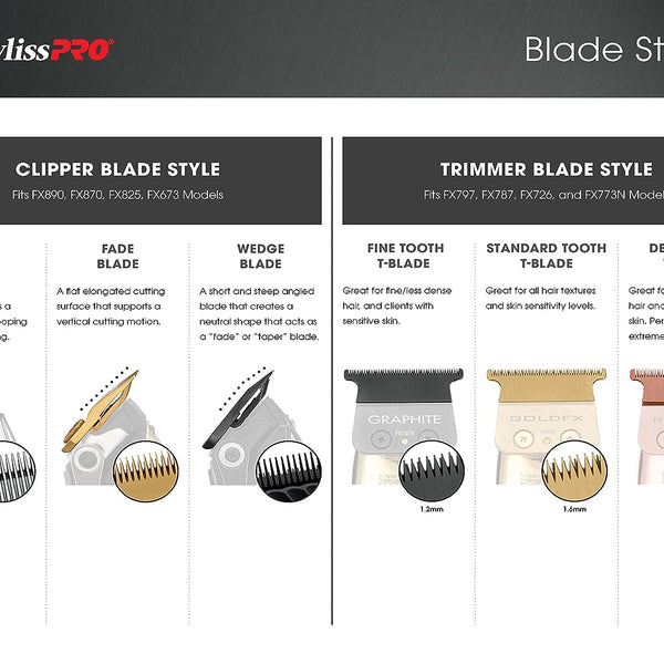 BaBylissPRO GOLDFX Replacement Blade DLC/Titanium Ultra-Thin Standard-Tooth T-Blade FX707Z