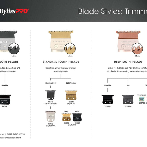 BaBylissPRO DLC Fade Blade Replacement Clipper Blade FX8010D