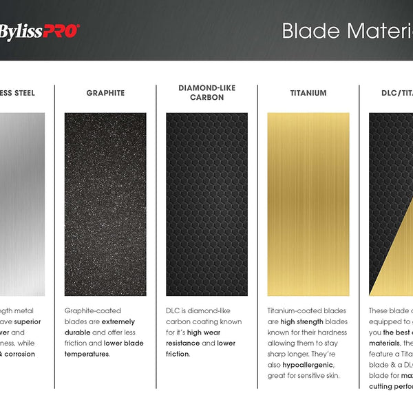 BaBylissPRO GOLDFX Replacement Blade DLC/Titanium Ultra-Thin Standard-Tooth T-Blade FX707Z